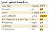 linkinparkzzz m