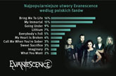 evanescencee m